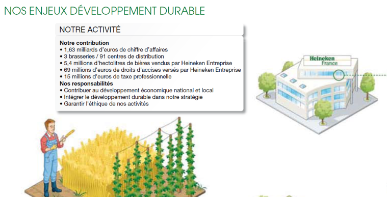 Rapport Développement Durable 2009 Rapport Développement Durable 2009